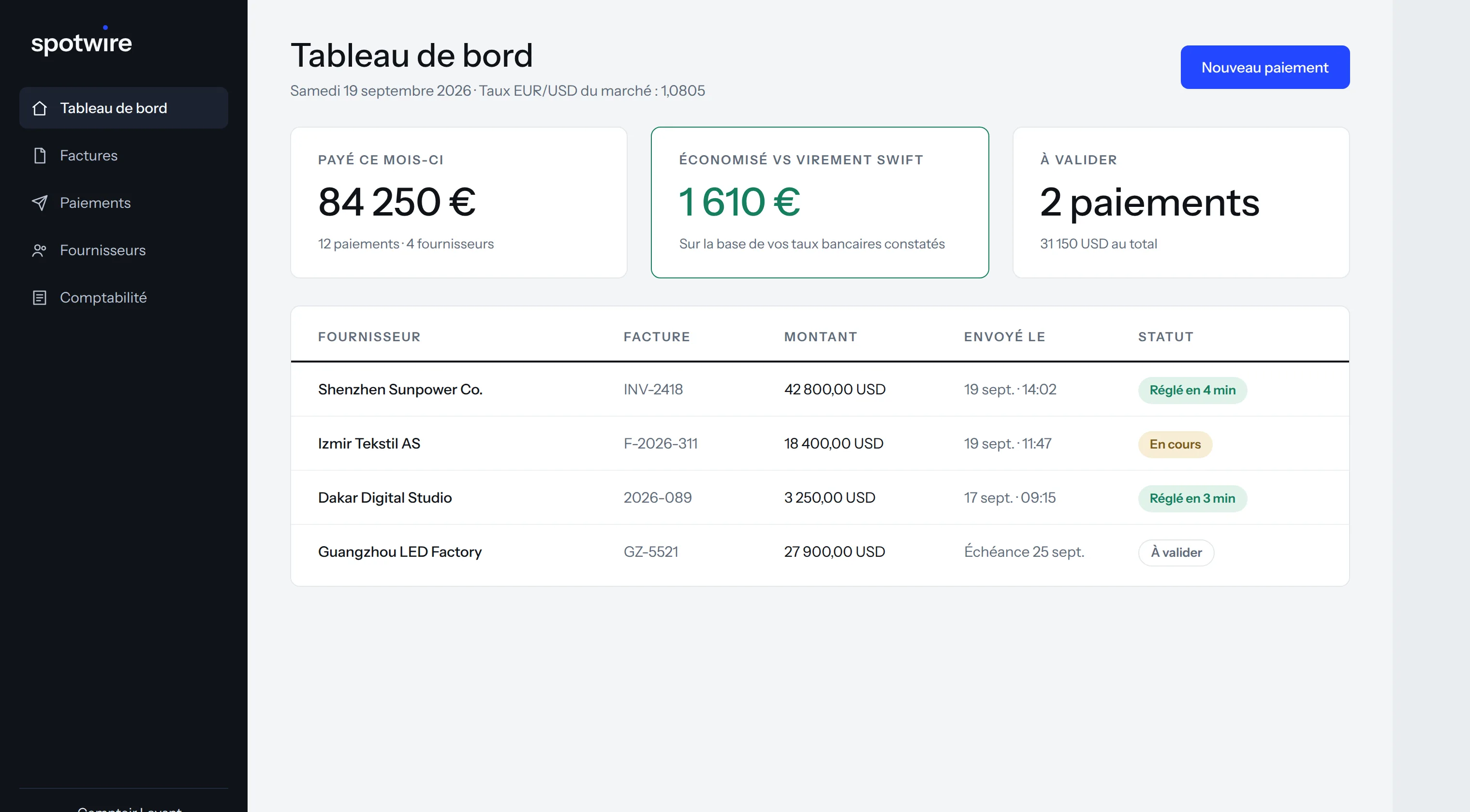 Tableau de bord Spotwire